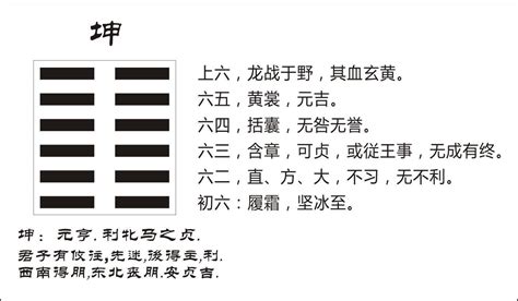 坤卦所代表的原始物象是|略谈《周易》第二卦坤卦的卦名、卦画、卦象、卦德和卦辞